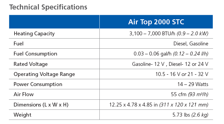 Webasto Air Top 2000STC 12v 2kW Gasoline Heater Kit CO2 Adjusted 6400