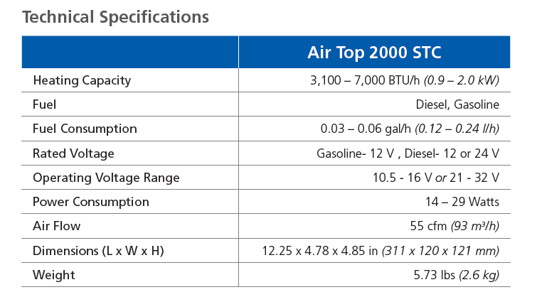 Air Top Evo 55 Petrol Vehicle Kit