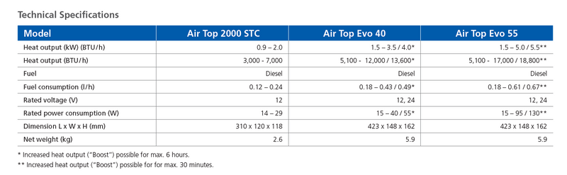 Air Top Evo 40 Diesel Vehicle Kit