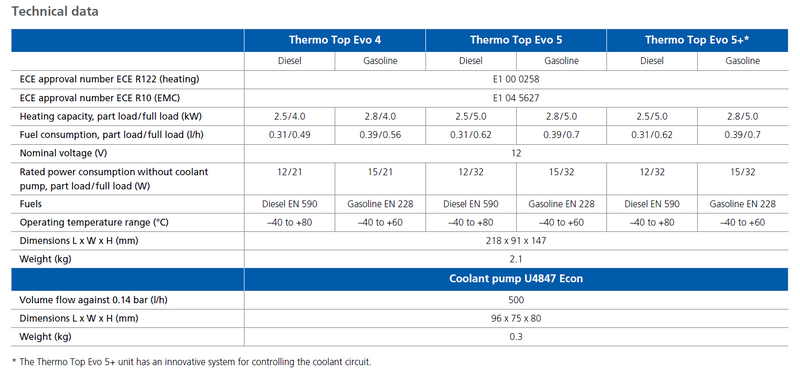 Thermo Top EVO 5KW Narrowboat Retail Kit
